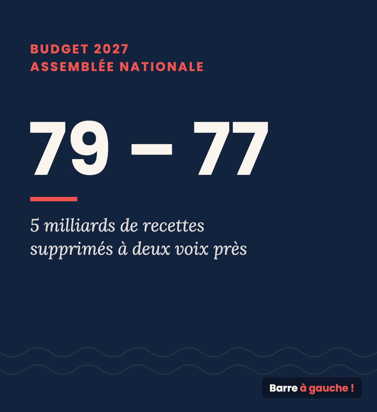 Contribution des grandes entreprises : supprimée en première lecture, avec deux voix RN du 06